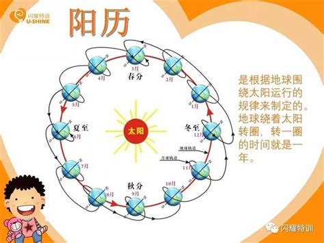 農曆意思|陰曆、陽曆、農曆到底有什麼區別？這次終於分清了！。